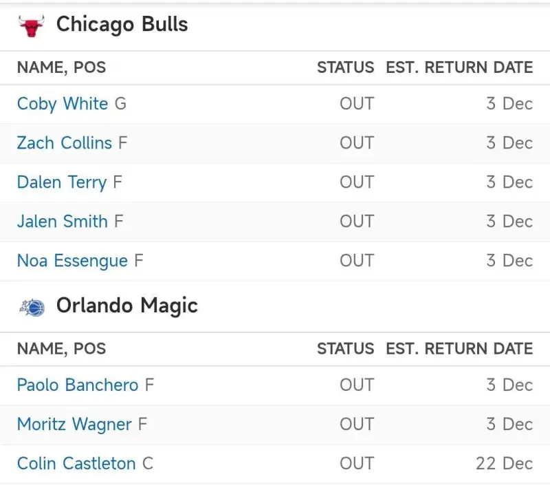奥兰多魔术发布备战花絮;国际比赛日战术微调;NBA常规赛任务艰巨;更衣室氛围转暖的简单介绍 奥兰多魔术发布备战花絮;国际比赛日战术微调;NBA常规赛任务艰巨;更衣室氛围转暖的简单介绍